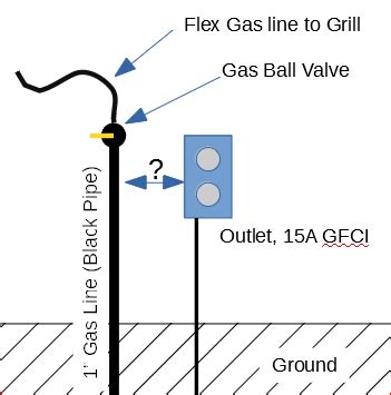 electrical junction box near gas line|gas line distance from outlet.